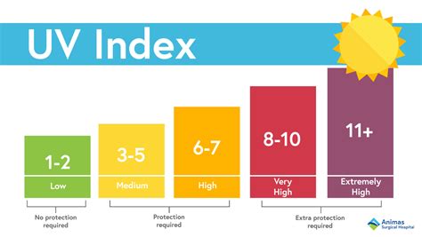 how is uv index calculated.